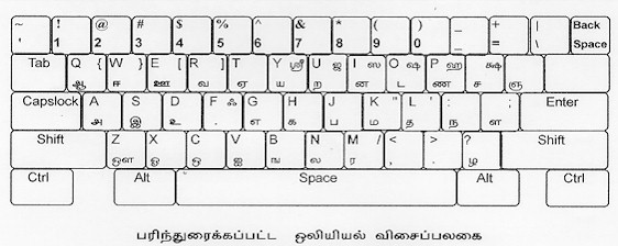 phonetic keyboard