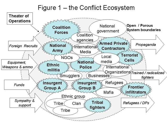 Three Pillars Of Counterinsurgency Dr David J Kilcullen