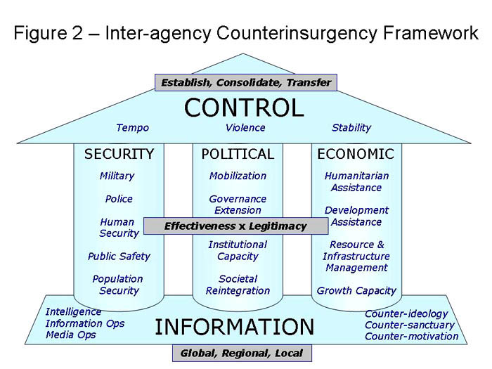 Counter Insurgency Qleroox