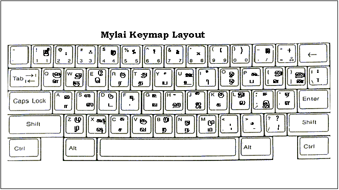 shree lipi font keyboard layout