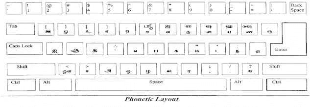 phonetic.jpg (19232 bytes)