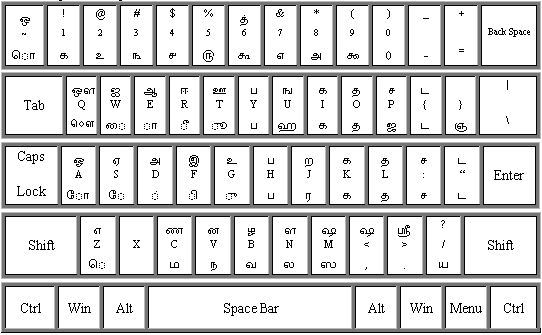 Tamil Unicode Key Map Abdul Samad